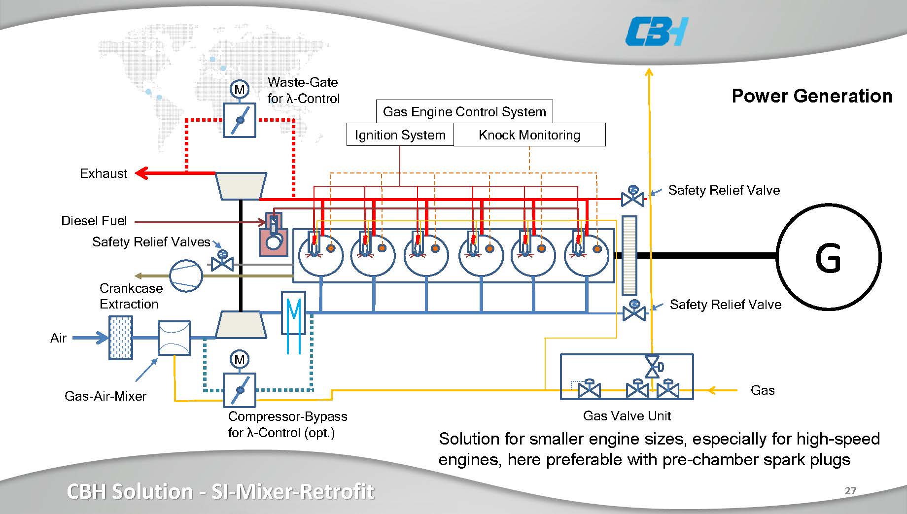 SI-Mixer-Retrofit